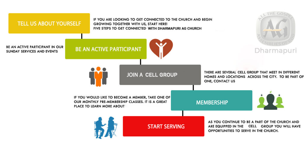 DHARMAPURI-AG-CHURCH-NEW-HERE